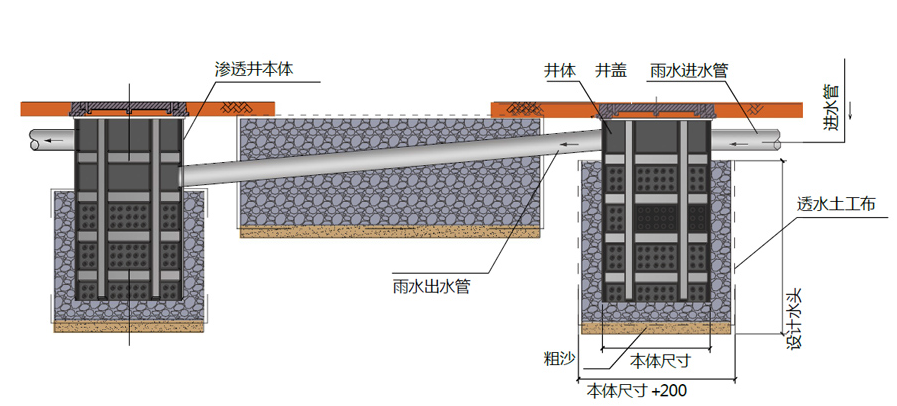 供应海南pp雨水蓄水模块 埋地式雨水调蓄池