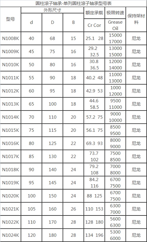 德州圆柱滚子轴承 单列圆柱滚子轴承