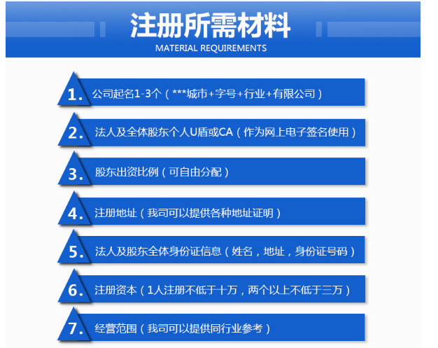 工商注册公司要求