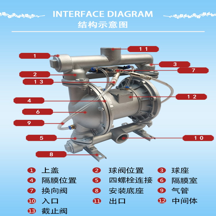 不锈钢粉体气动隔膜泵