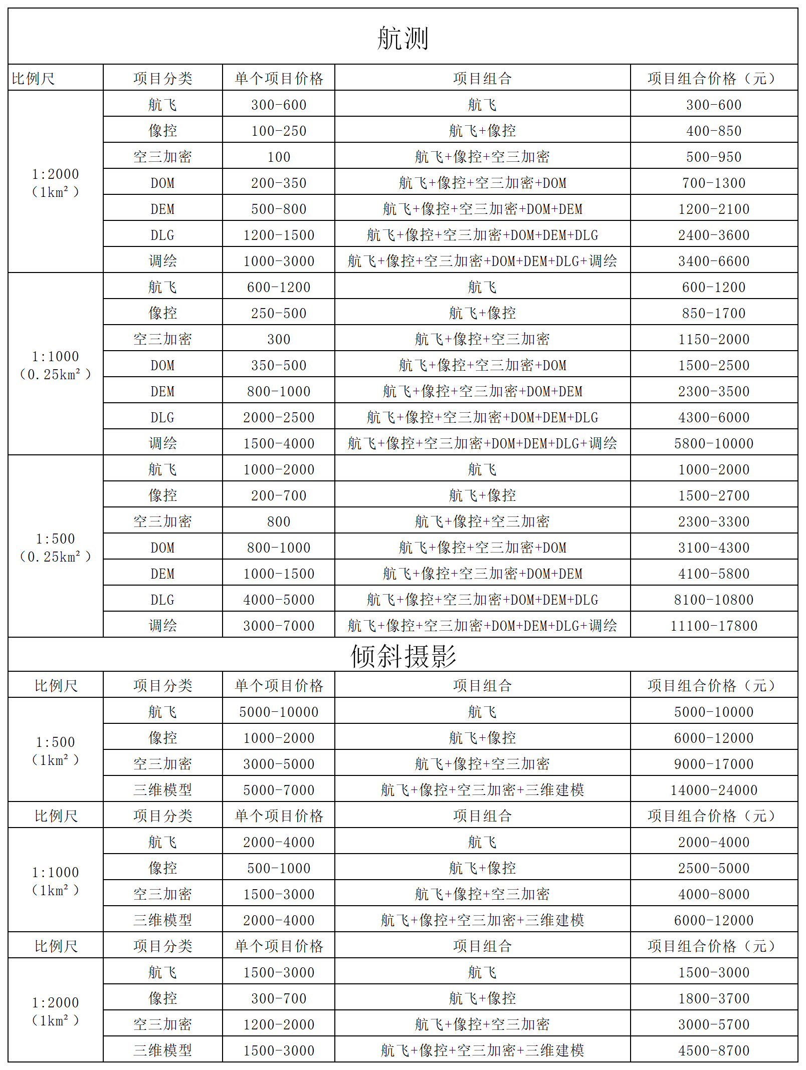 无人机航测正射影像无人机航拍测绘收费标准