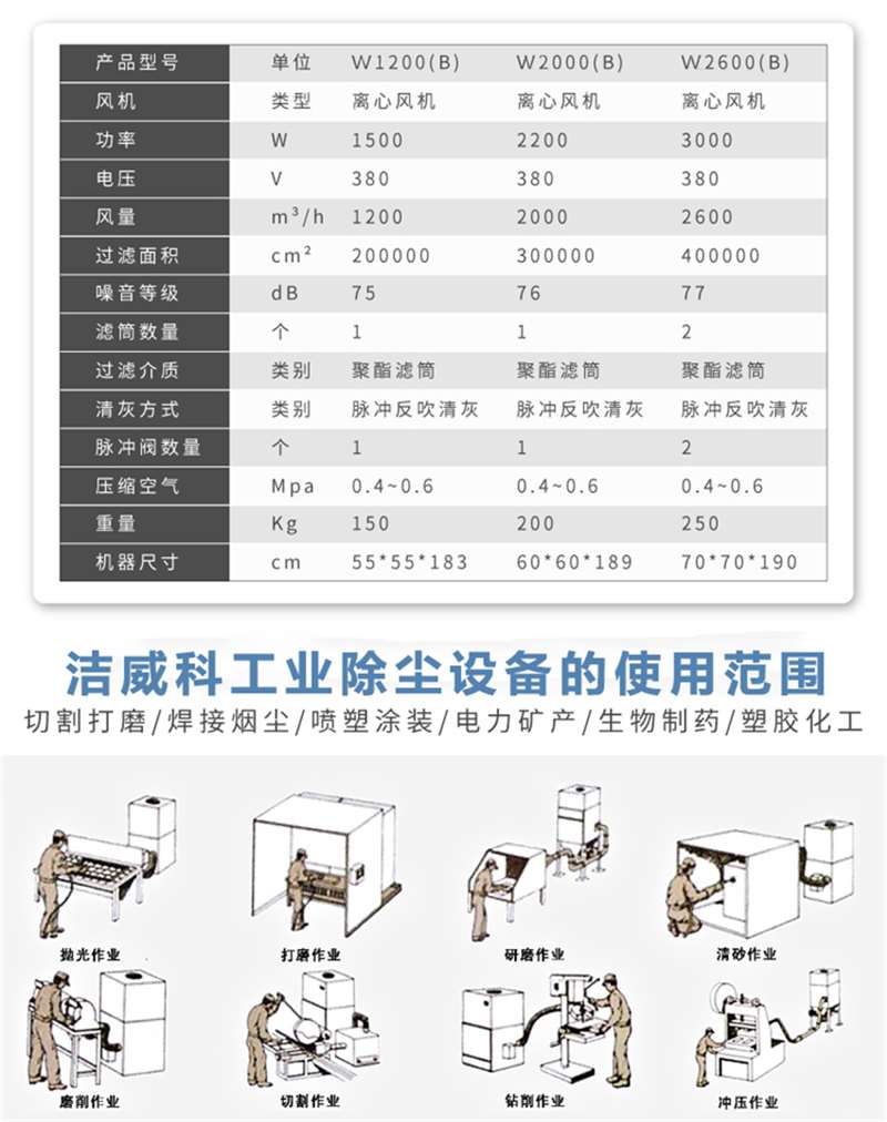 机械设备 清洗,清理设备 工业吸尘设备 江苏洁威科大风量工业除尘器w