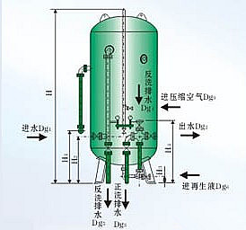 离子交换器,操作简单,做工精致,江苏苏意 质量品质