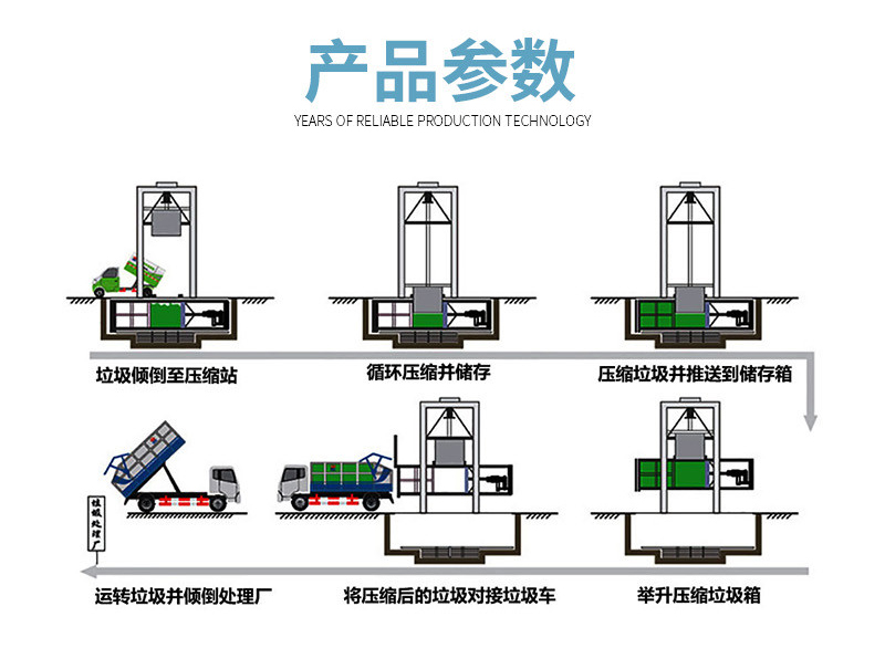 垃圾站压缩装置垂直垃圾压缩箱垃圾收集设备建设预算