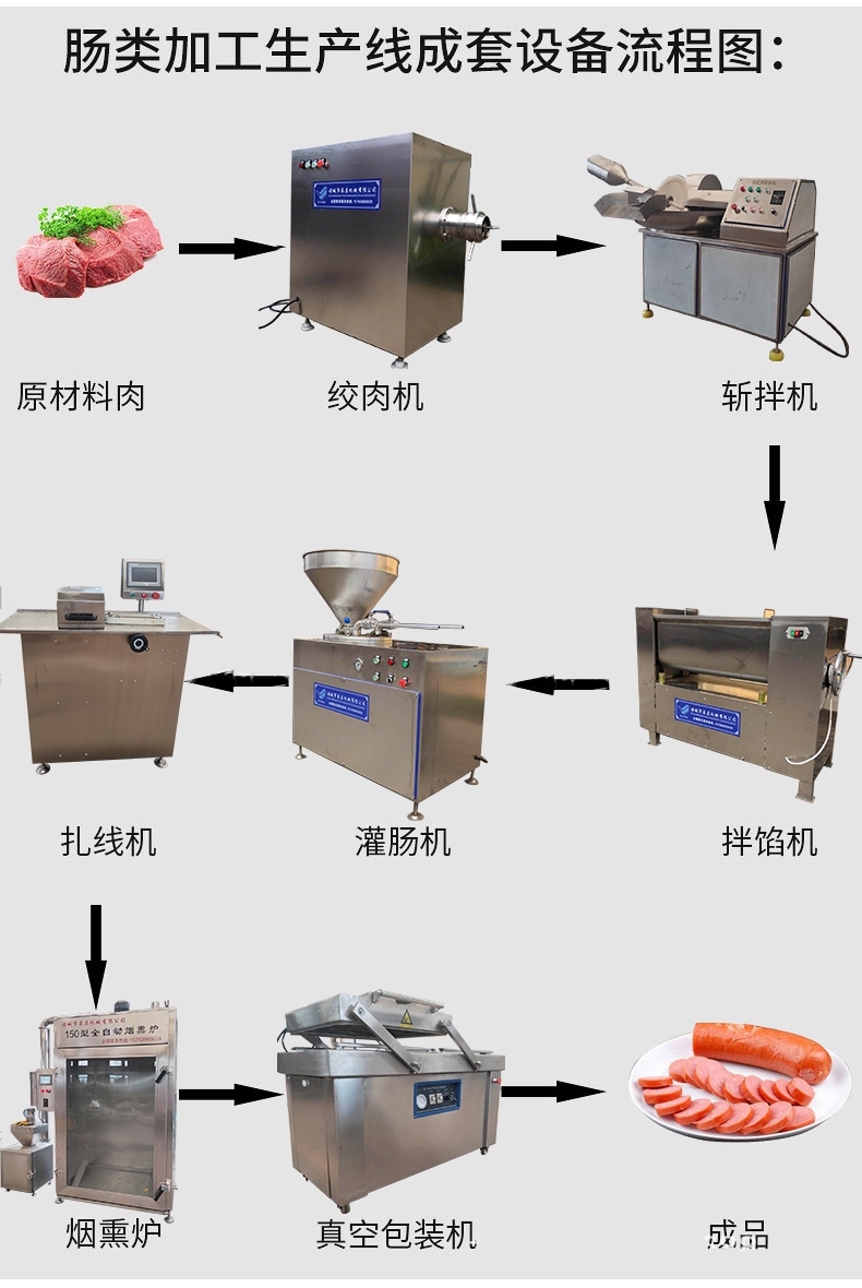 台烤生产线设备 烤肠生产设备 烤肠加工设备