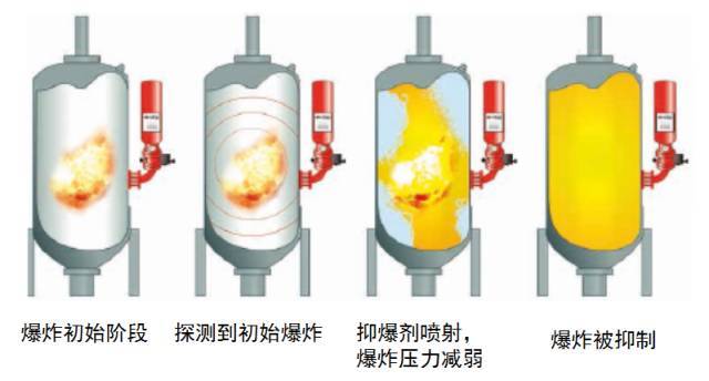 广东树脂粉尘爆炸检测粉尘可爆性筛选测试