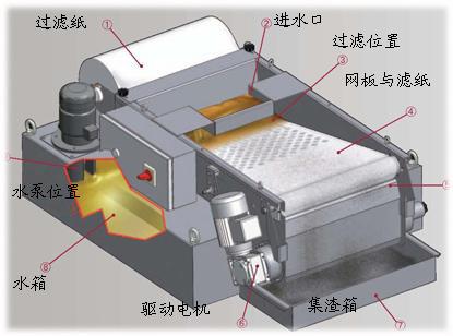 流量定做纸袋过滤机价格磨床冷却液杂质过滤机切削液过滤机