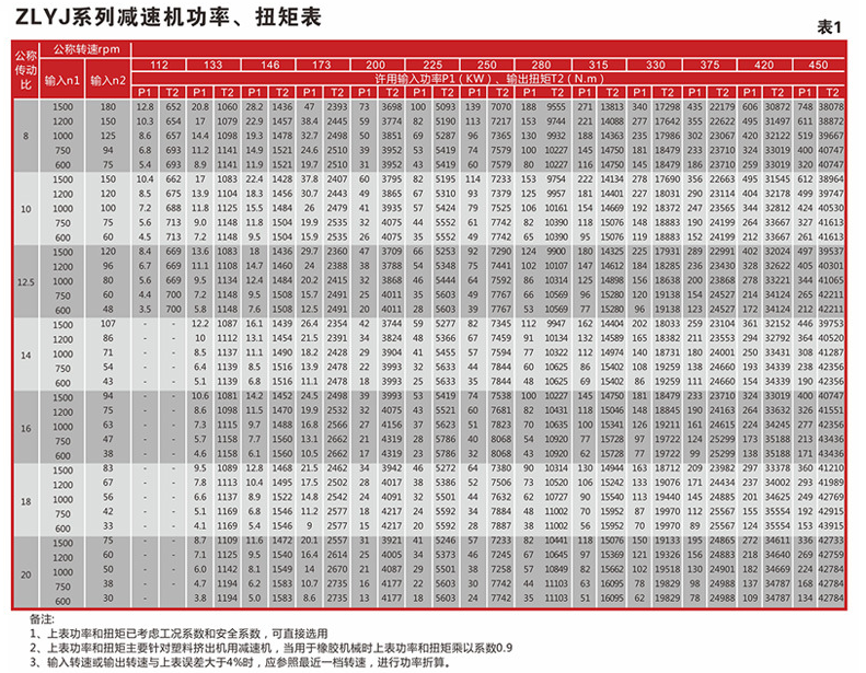 双螺杆挤出机齿轮箱型号zlyj420减速机非标尺寸减速机定制