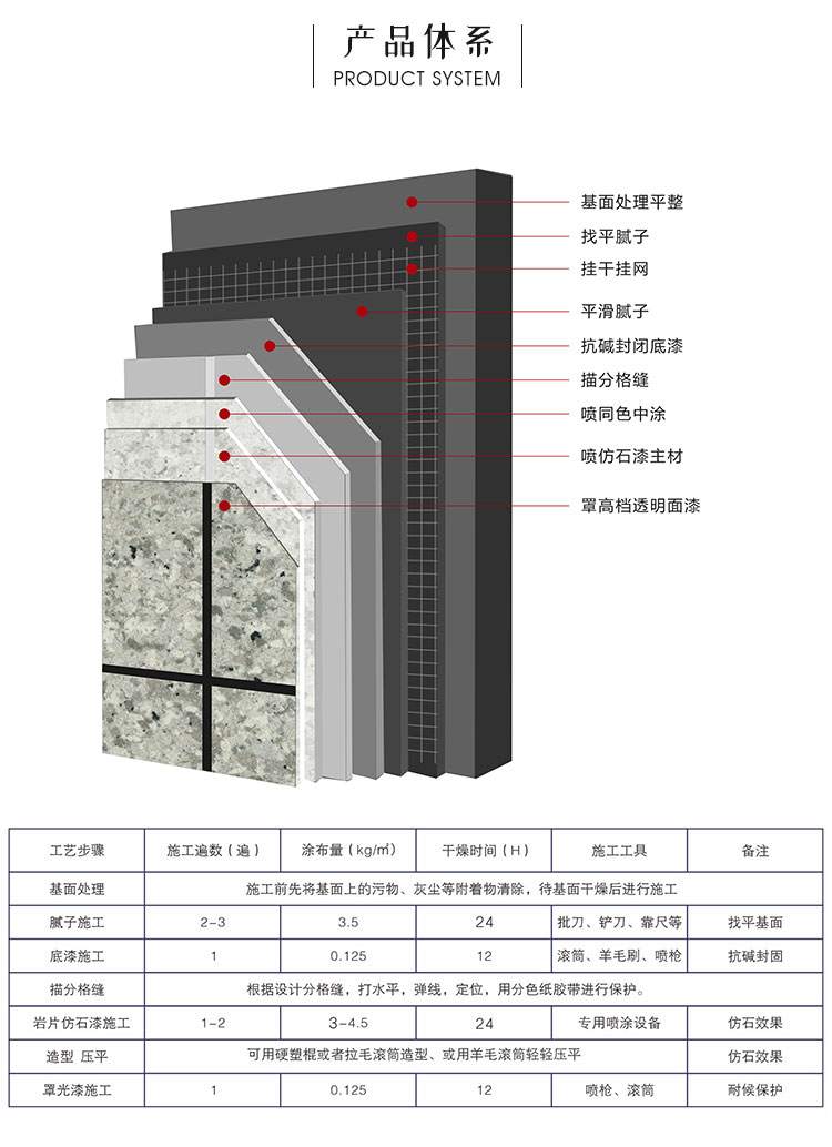 华喆抗污耐候岩片仿石漆广东高层建筑外墙岩片漆