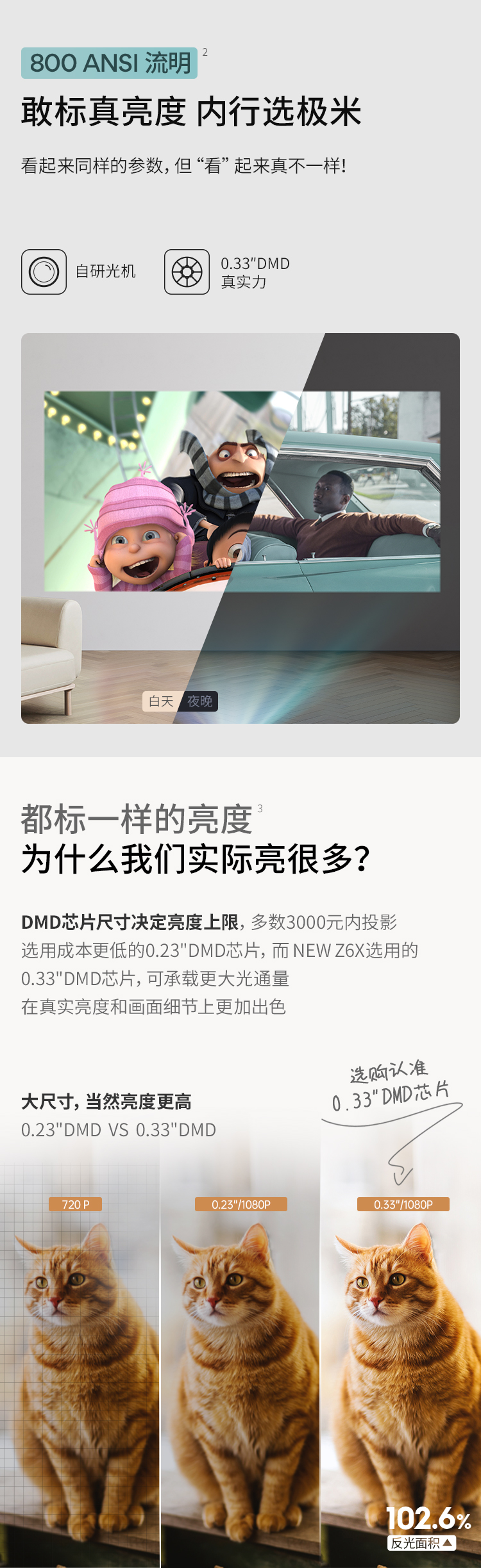 极米newz6x投影仪家用1080p全高清智能小型微型投影机3d家庭影院
