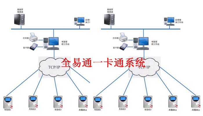 企业工厂考勤门禁消费一卡通管理系统