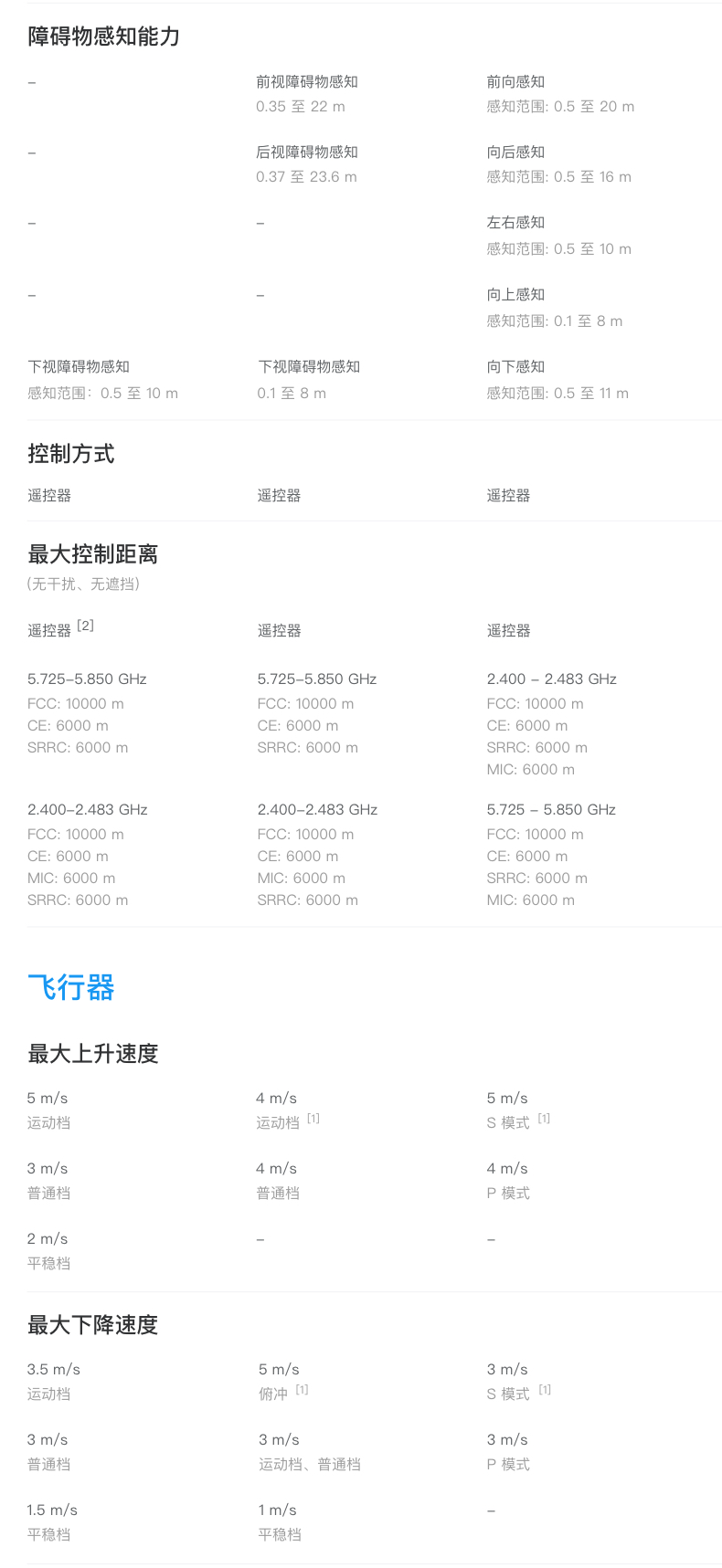 新品dji大疆djimini2御mini小飞机飞机无人机小型器大疆无人机旗舰店