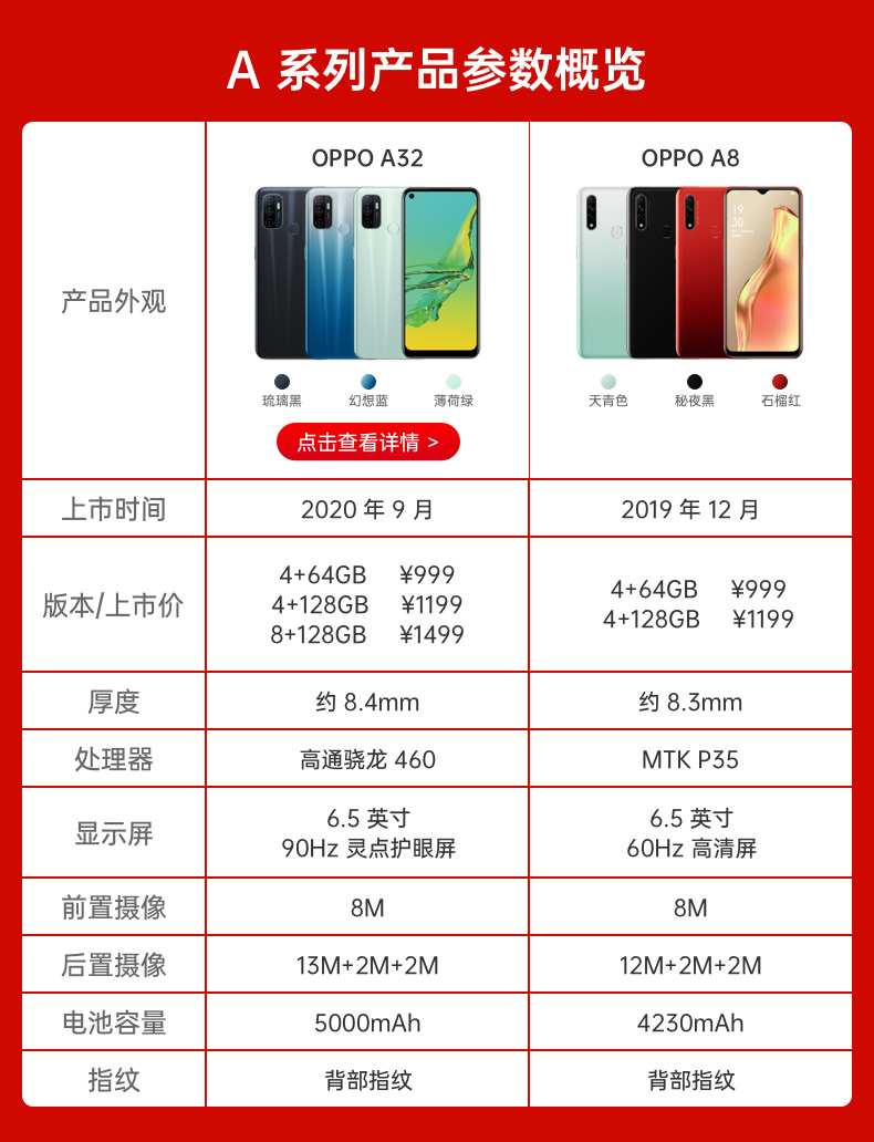 至高优惠100元oppoa8时尚拍照手机128gb大内存三摄轻薄手机指纹解锁4g