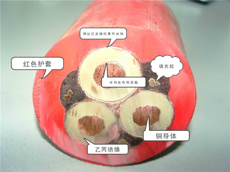 MYPT煤矿橡胶电缆MYPTJ用在什么地方