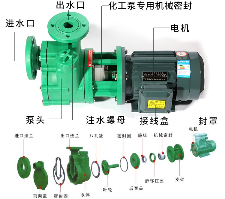 二,fpz塑料自吸泵结构原理fpz耐腐蚀塑料自吸泵是一种具有耐腐蚀,带