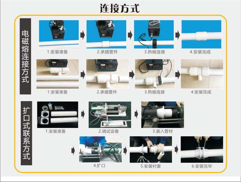 宁夏中卫 dn150冷热水管 psp钢塑复合管 调质处理 联塑