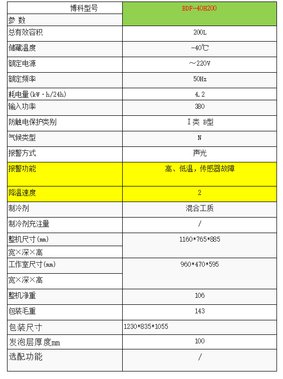 批准文号:鲁械注准20152220357博科低温冷藏箱型号齐全,质量可靠,可以