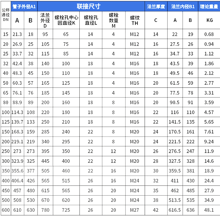 不锈钢304法兰 活套松套法兰 对焊松套法兰 平焊翻边法兰