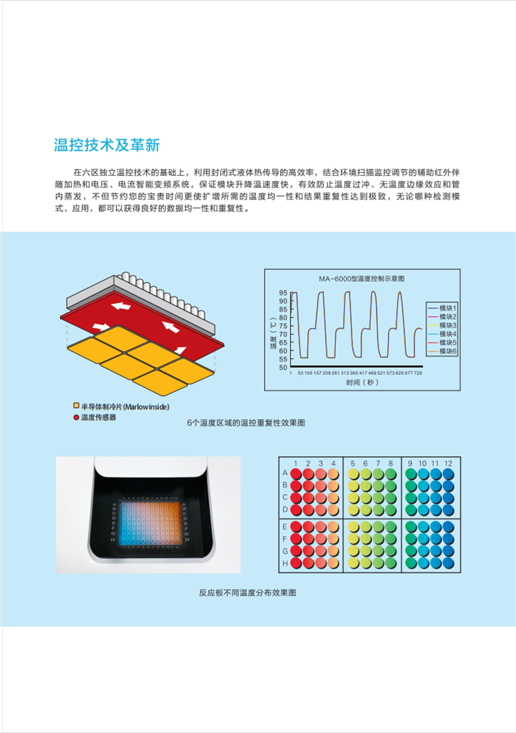 实时荧光定量pcr仪 ma-6000雅睿ce认证