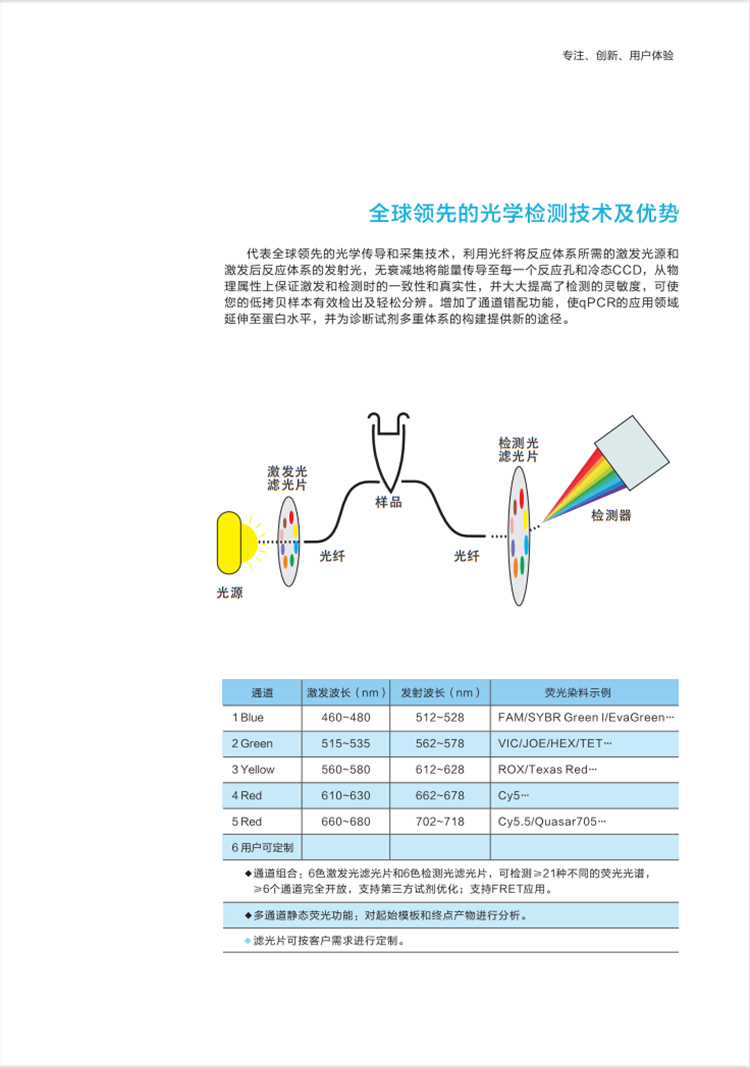 实时荧光定量pcr仪 ma-6000雅睿ce认证