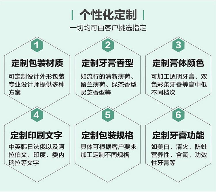 牙膏定制加工 秦鲁药业专注牙膏贴牌代工