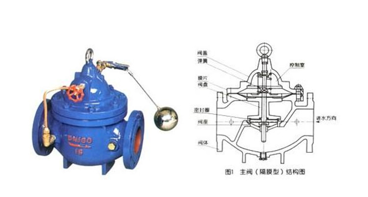 浮球阀分类:活塞式浮球阀 隔膜式浮球阀 浮球阀