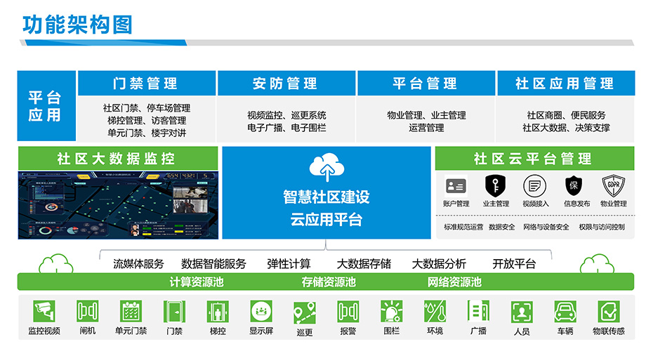 丝路智慧社区智慧物业智能化管理平台