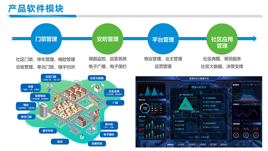 丝路智慧社区智慧物业智能化管理平台