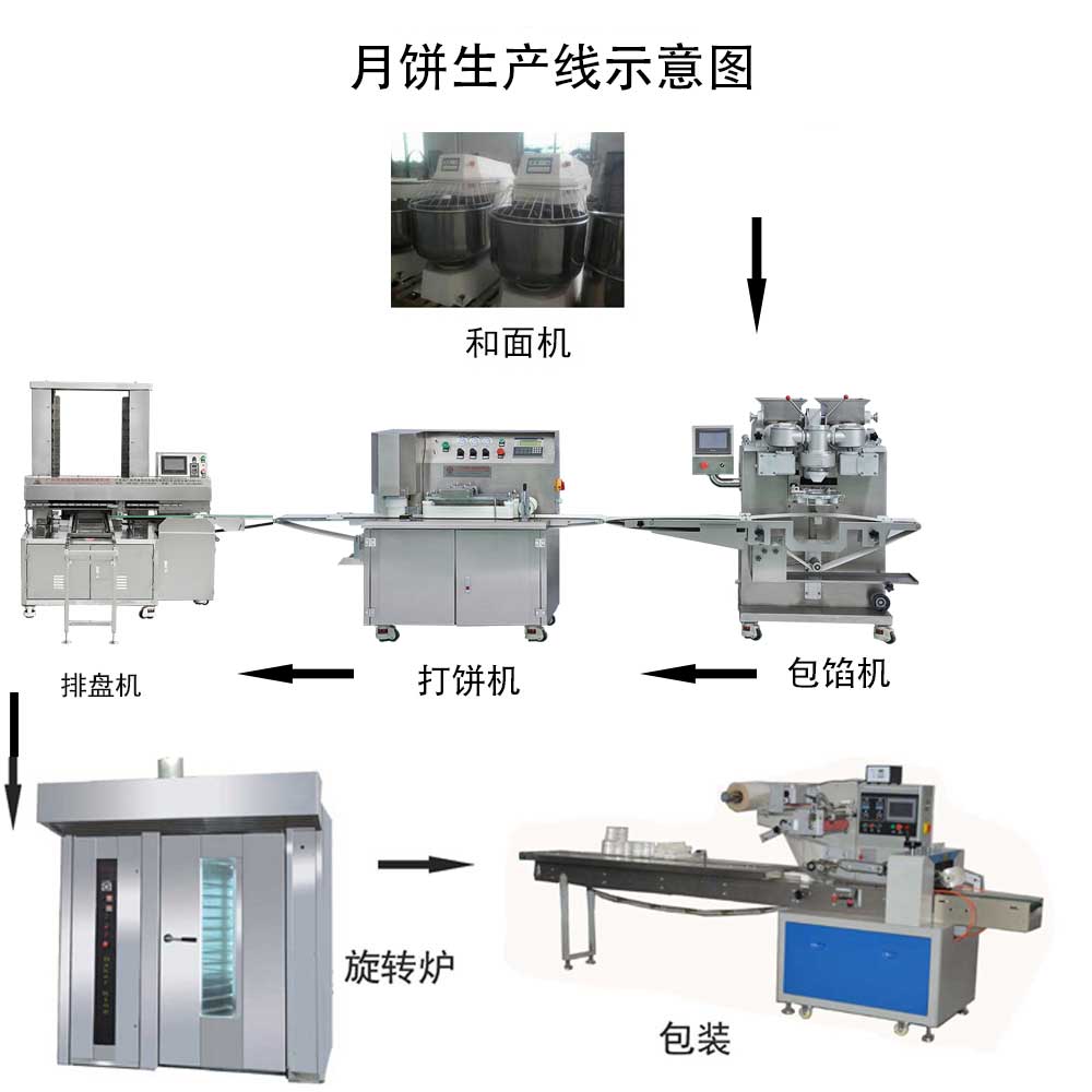 辉德机械hd938月饼生产设备月饼成型机月饼包馅机糯米糍生产等