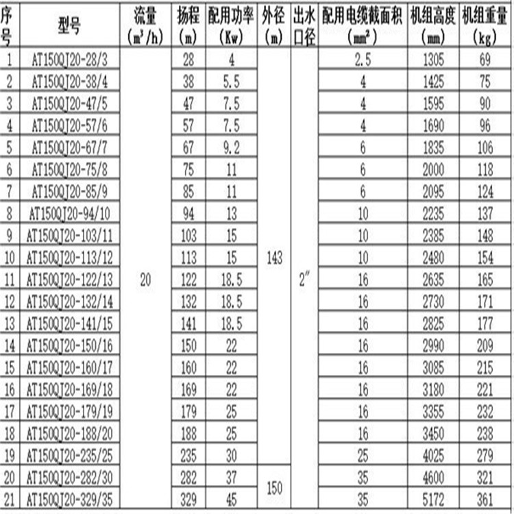 >qjr热水潜水泵_地热深井泵_大排量深水泵   qjr热水潜水泵产品参数