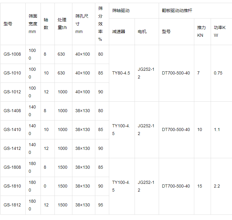 1240型泥石分离机土石筛分机移动式滚轴筛分机蝶形筛盛诺机械