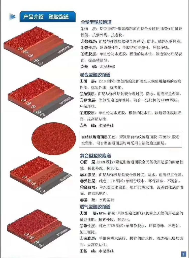 贺州硅pu篮球场复合型塑胶跑道塑胶跑道做法品牌亿德顺
