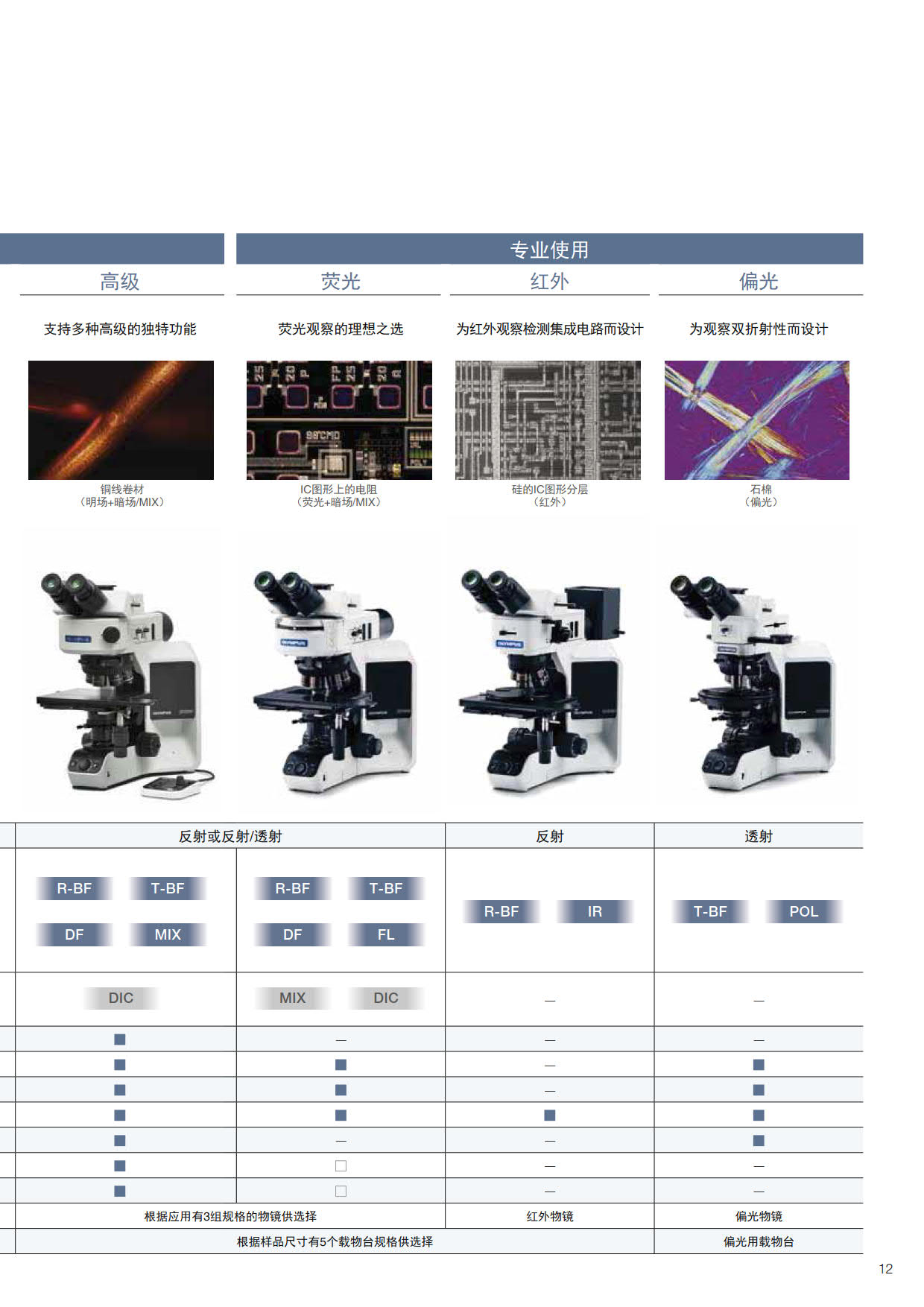 日本奥林巴斯bx53科研级偏光显微镜