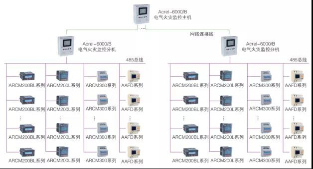 安科瑞电气火灾监控系统acrel-6000 施工布线简单方便