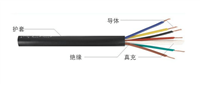 KVV32电源线RVV电缆
