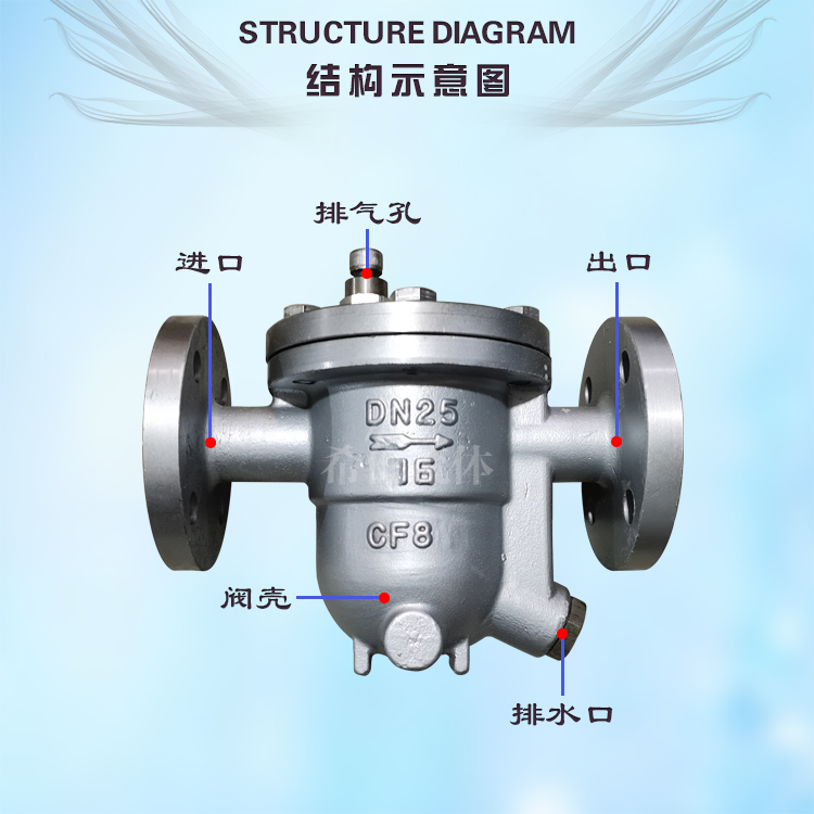 供应cs41h-150lb蒸汽浮球式疏水阀 dn65