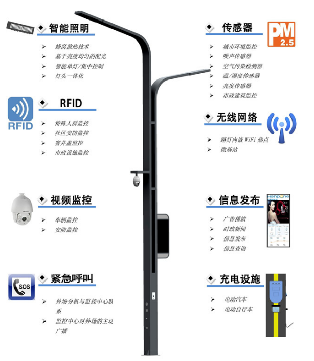 一体综合智慧路灯智慧路灯汽车充电桩智慧路灯5g综合多用灯杆定制智慧