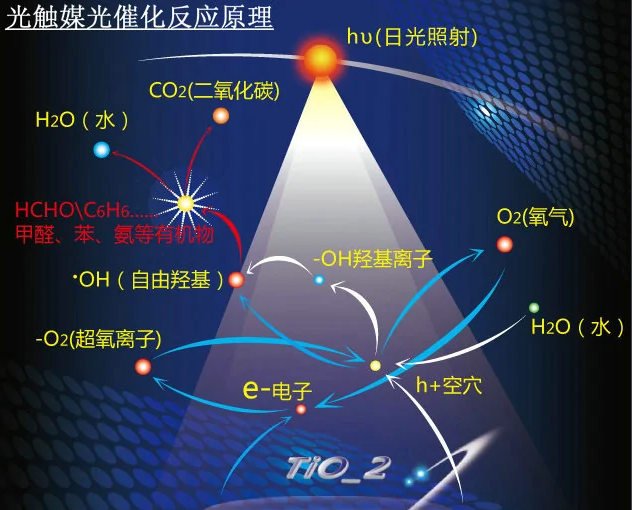 宣城晶瑞纳米二氧化钛光催化剂