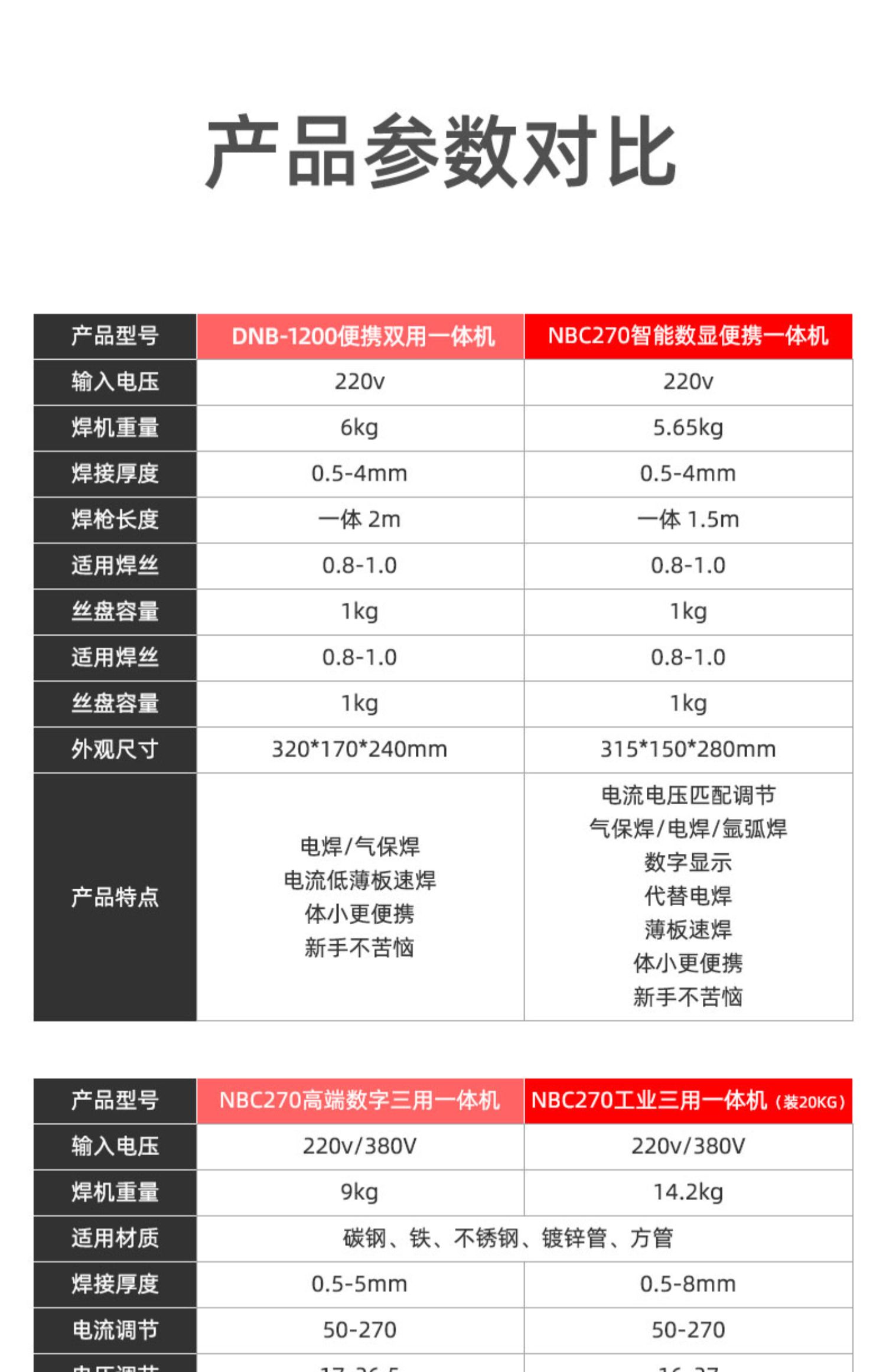 德力西270二氧化碳气体保护焊机一体机小型二保焊机220v家用无气