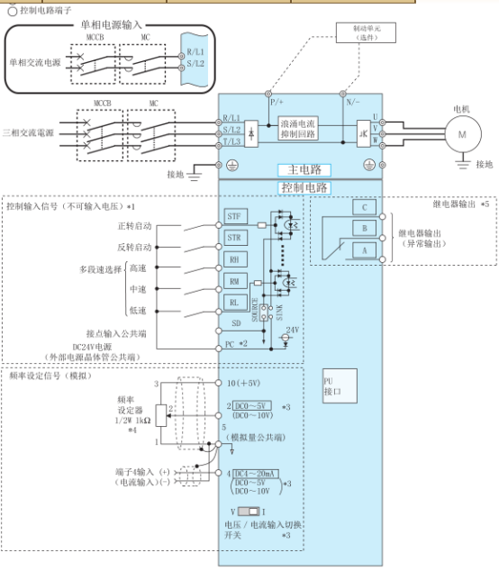 三菱变频器cs84系列端子功能说明