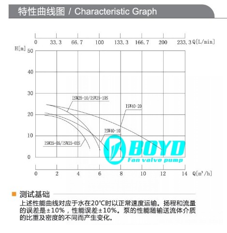 isw25进口卧式清水离心泵 进口清水离心泵