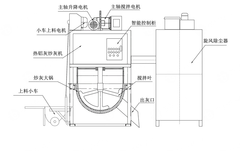 半自动炒灰机郑州开拓铝灰渣炒灰机半自动半自动铝炒灰锅
