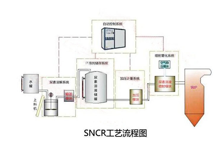 河北锅炉sncr脱硝设备生产厂家