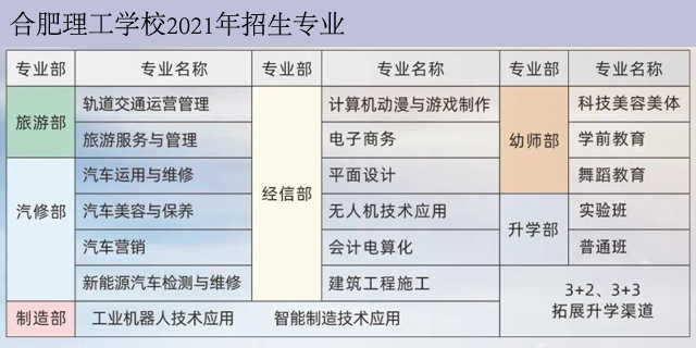 合肥理工学校