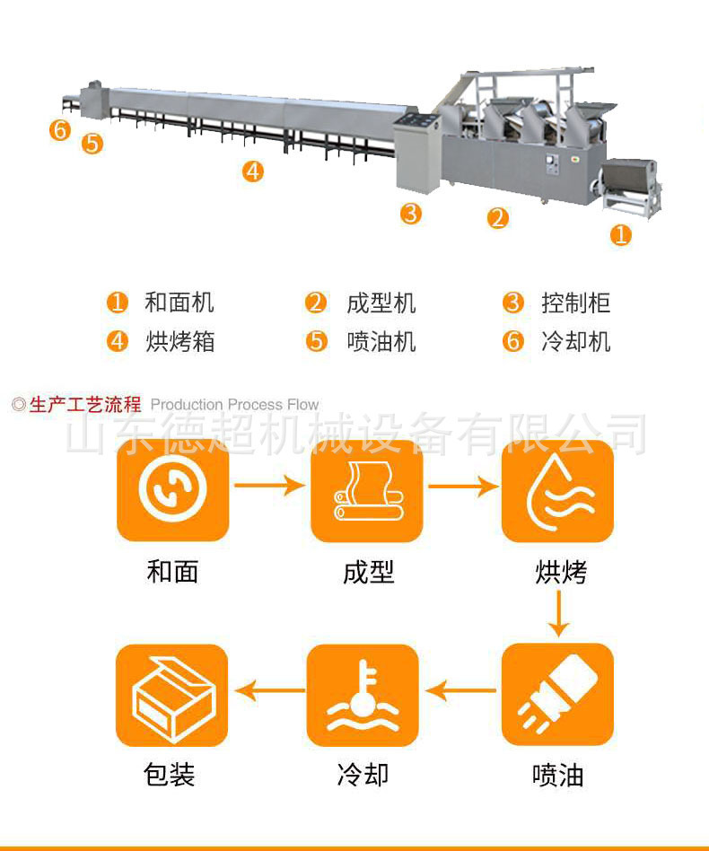 小型薯片方便面生产设备