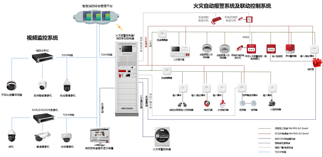 海康威视火灾自动报警系统产品方案