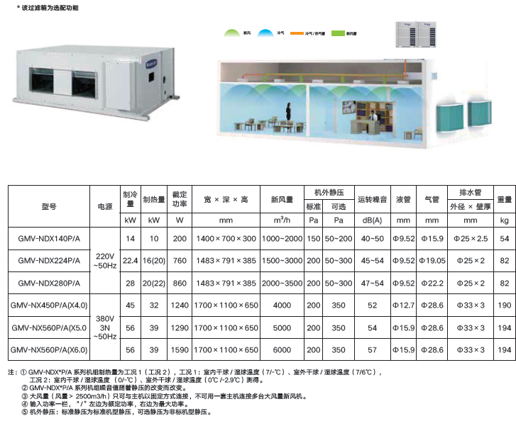 格力多联式全新风处理机gmv-ndxp/a 中央空调维保