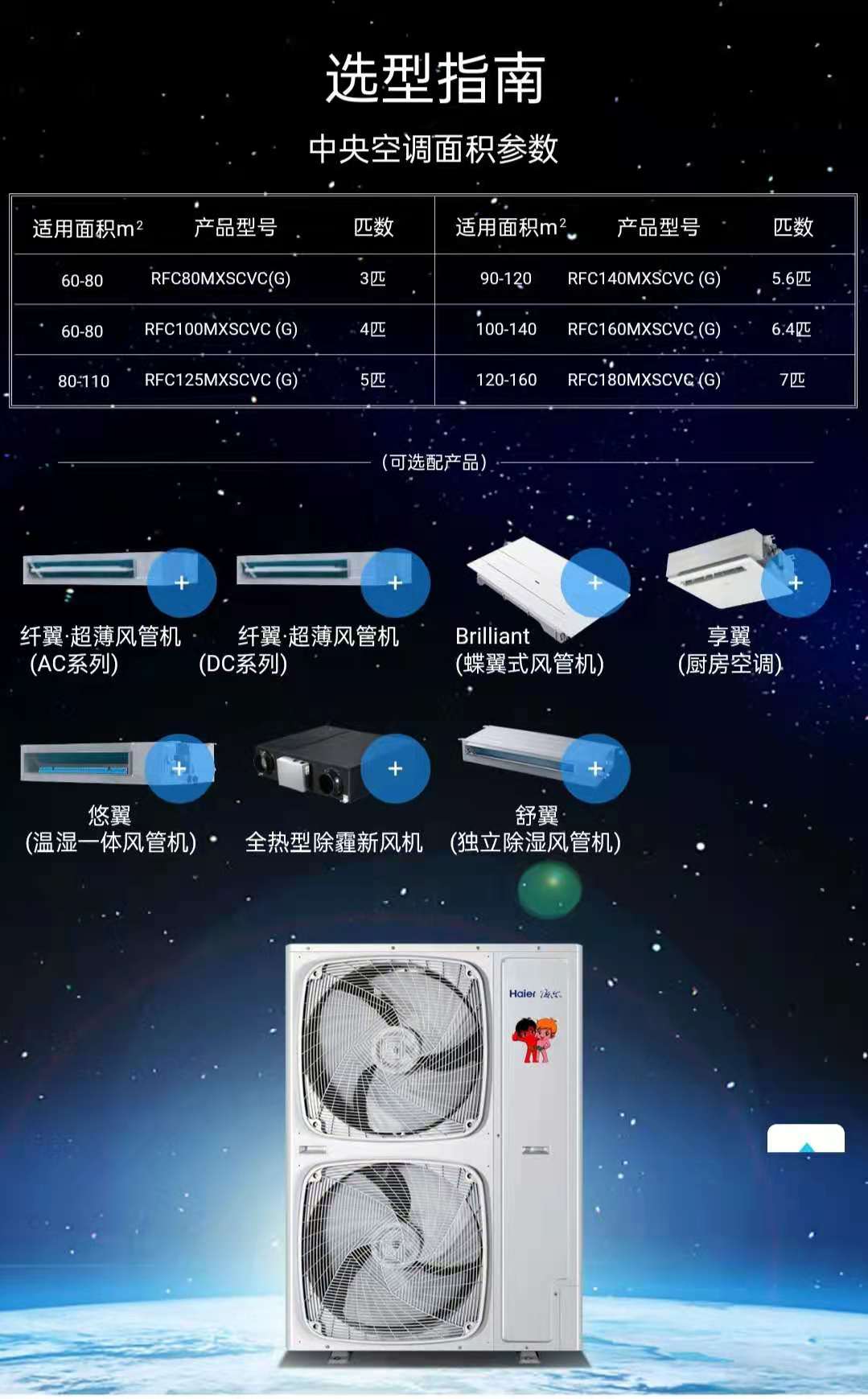 海尔智悦s系列家用中央空调3w航天涡扇全直流智能wifi远程控制