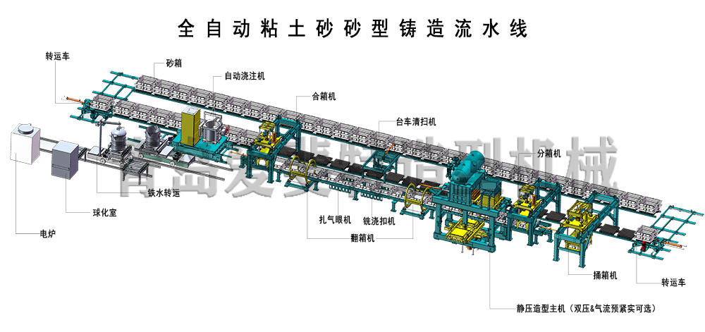 粘土砂砂型铸造线粘土砂造型工艺流程