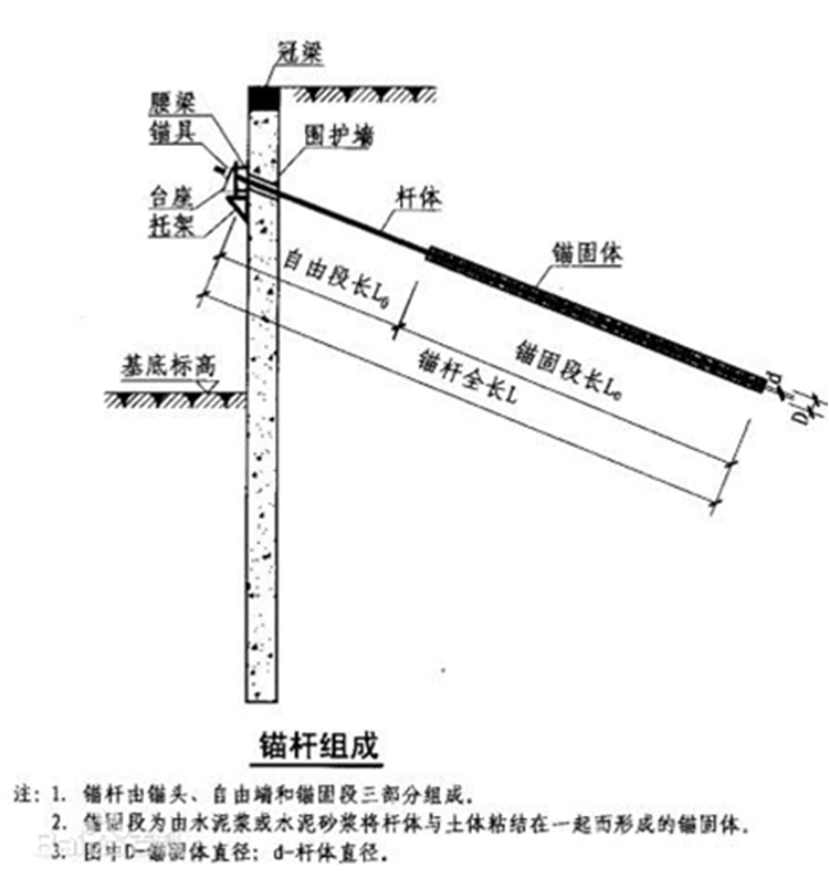 内中空锚杆 自钻式砂浆锚杆中空注浆锚杆施工工艺 1)钻进:用普通凿岩